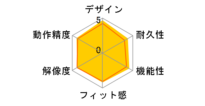 Spotlight Presentation Remote�̃��[�U�[���r���[