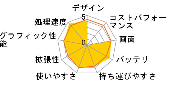 Inspiron 15 3000 �X�^���_�[�h�ECore i3 7100U�E8GB�������E128GB SSD���ڃ��f���̃��[�U�[���r���[