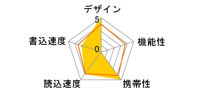 MF-RMU3A016G [16GB]�̃��[�U�[���r���[