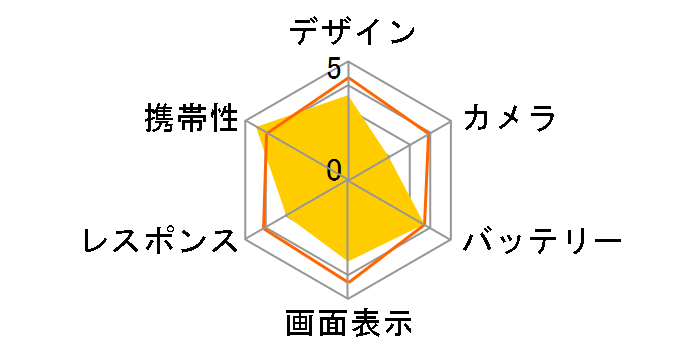 ZenFone Live SIM�t���[�̃��[�U�[���r���[