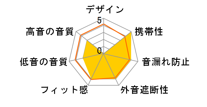 EHP-CN500A�̃��[�U�[���r���[