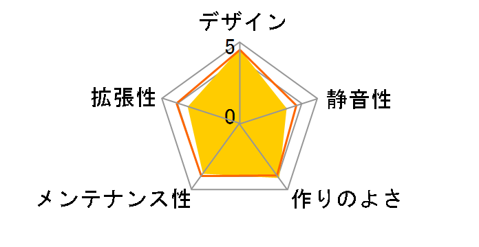 Crystal 570X RGB�̃��[�U�[���r���[