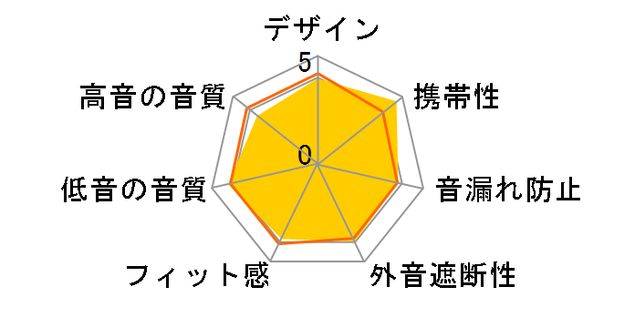 JIB WIRELESS�̃��[�U�[���r���[