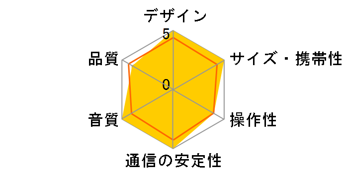 NOBLE 3E-BSP4�̃��[�U�[���r���[