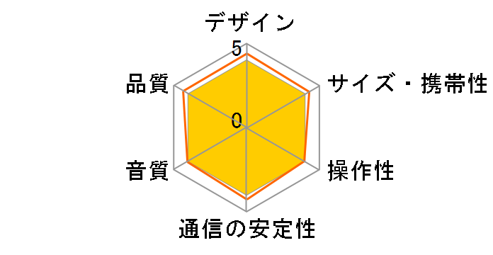 Barricade XL�̃��[�U�[���r���[