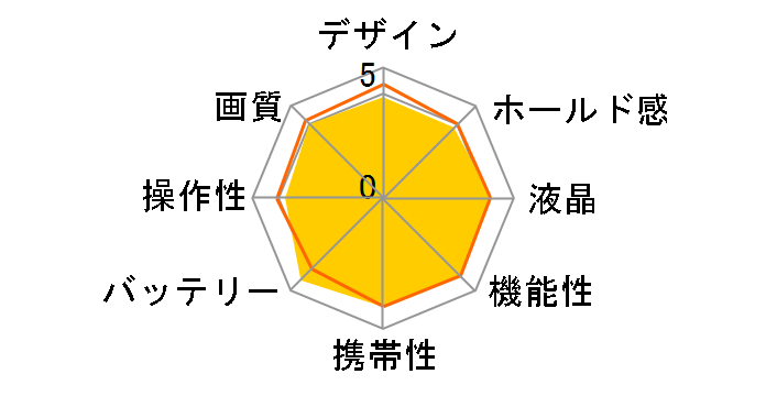 HIGH SPEED EXILIM EX-ZR4100�̃��[�U�[���r���[