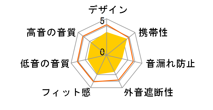 Premium Style PG-BTE1S�̃��[�U�[���r���[