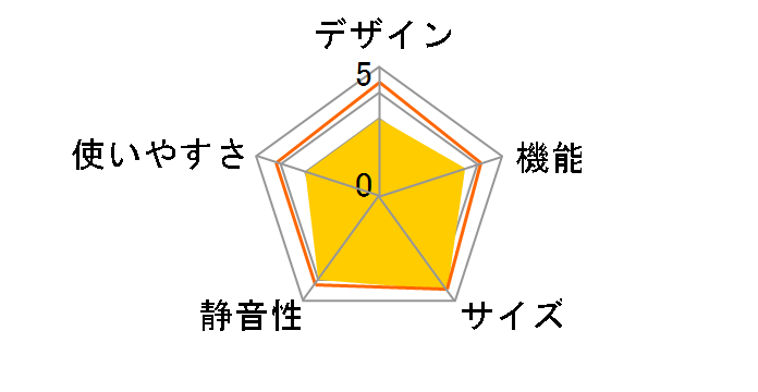 �^��`���h R-XG6700H�̃��[�U�[���r���[