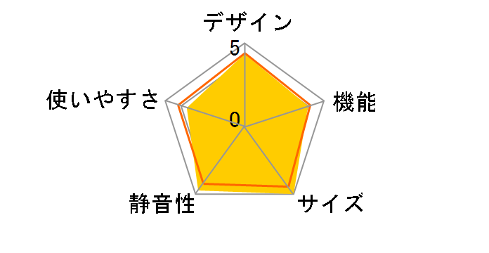 �^��`���h R-XG4300H�̃��[�U�[���r���[