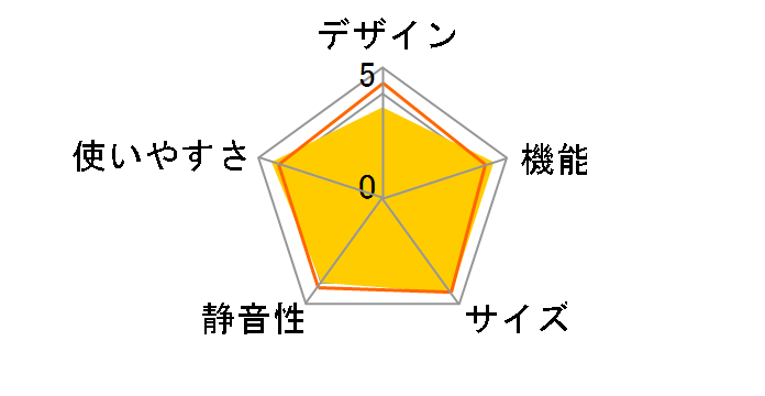 MR-CX27C�̃��[�U�[���r���[