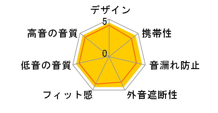 LBT-HPC21MP�̃��[�U�[���r���[