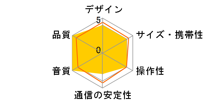 YOYO (S)�̃��[�U�[���r���[