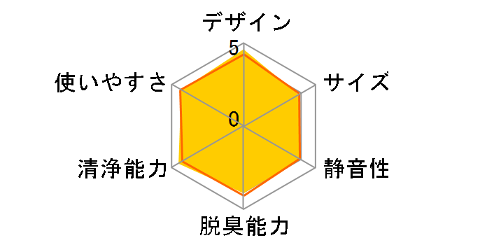 F-VXP90�̃��[�U�[���r���[