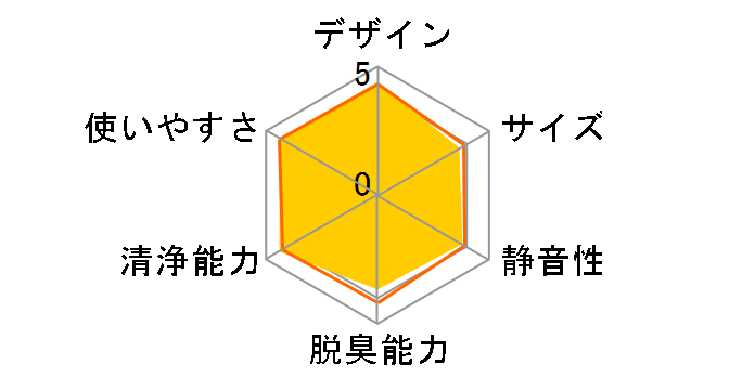 F-VXP70�̃��[�U�[���r���[