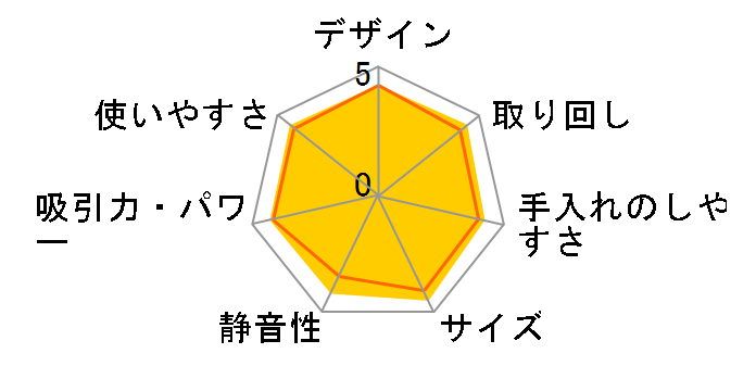 �_�u�����^�� �v�`�T�C�N���� MC-SR550G�̃��[�U�[���r���[