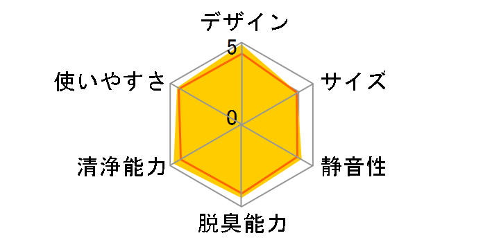 F-VC70XP�̃��[�U�[���r���[