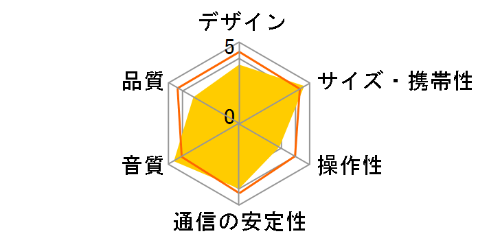 ED-R1010BT�̃��[�U�[���r���[