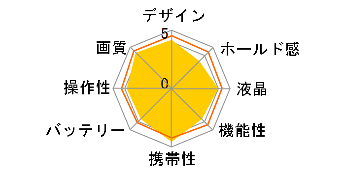 EOS M100 �{�f�B�̃��[�U�[���r���[