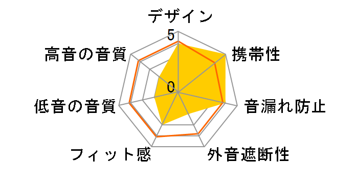 LBT-TWS01MP�̃��[�U�[���r���[