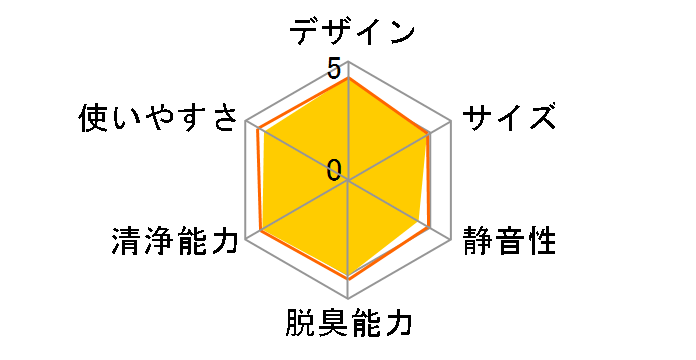 KI-HS70�̃��[�U�[���r���[