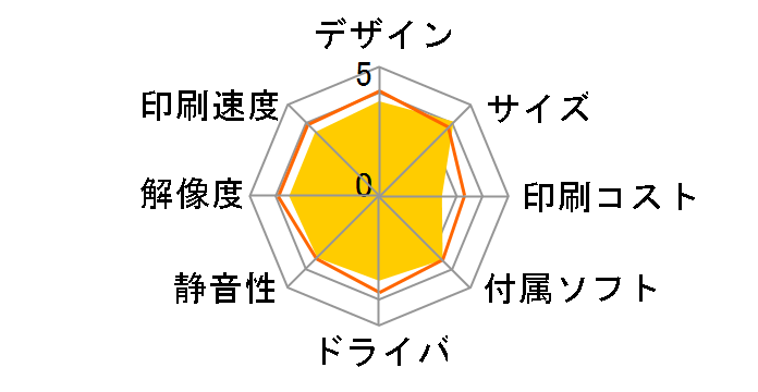 PIXUS TS6130�̃��[�U�[���r���[