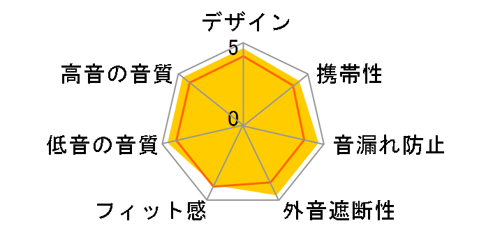 HDJ-X10�̃��[�U�[���r���[