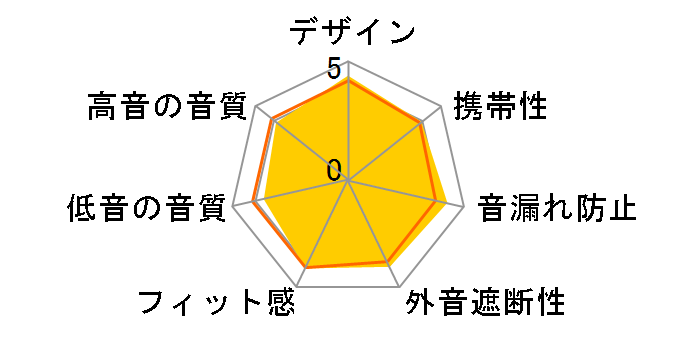 WF-1000X�̃��[�U�[���r���[