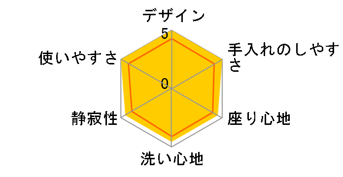 KM�V���[�Y TCF8CM86�̃��[�U�[���r���[