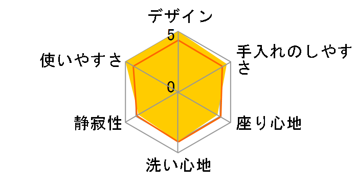 KM�V���[�Y TCF8CM76�̃��[�U�[���r���[