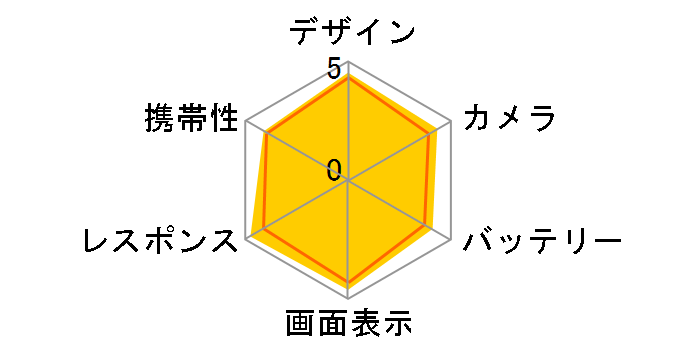 iPhone X 256GB au�̃��[�U�[���r���[