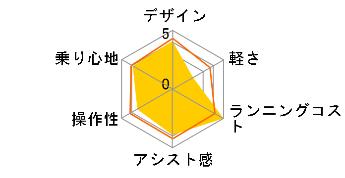 bikke MOB dd BM0B48 + ��p�[�d��̃��[�U�[���r���[