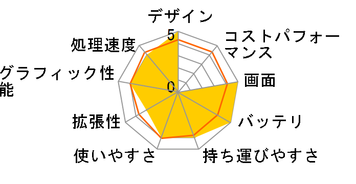 Lenovo YOGA 920 �t��HD�t���ECore i5�E8GB�������[�E256GB SSD���ڃ��f���̃��[�U�[���r���[