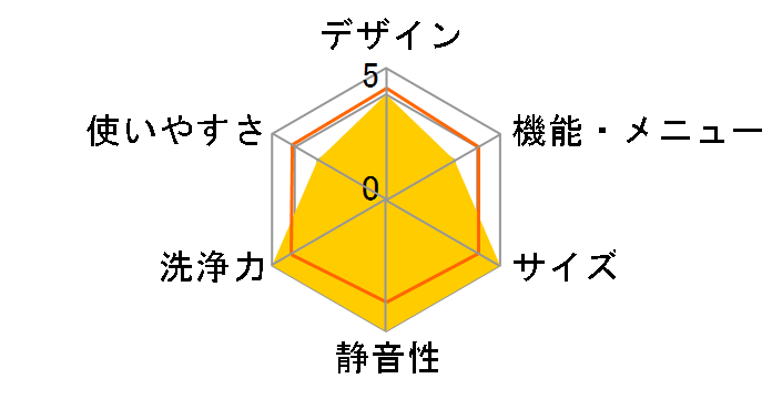 DW-D30A�̃��[�U�[���r���[