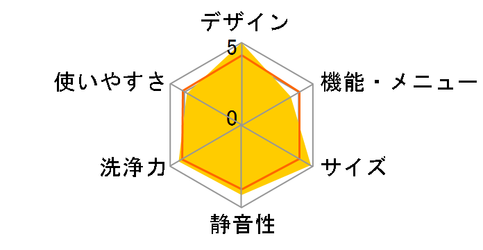 Cuble NA-VG1200L�̃��[�U�[���r���[