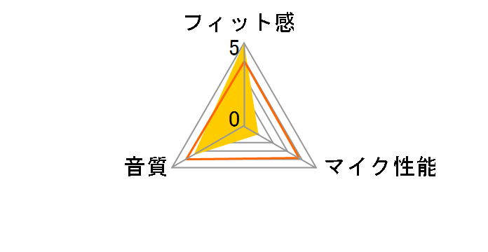 Gaming VOID PRO RGB USB�̃��[�U�[���r���[