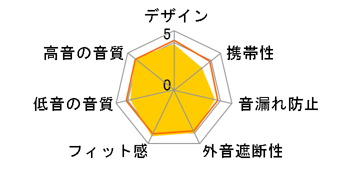 Bass+ SHL3075�̃��[�U�[���r���[