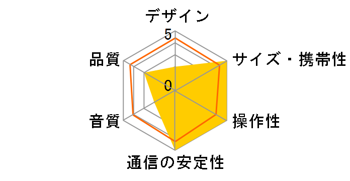 Round-1�̃��[�U�[���r���[