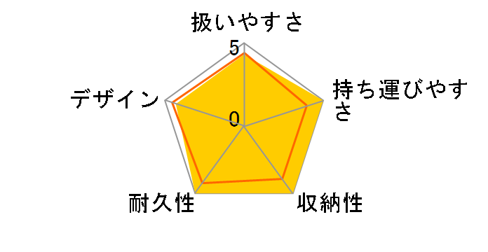 �J���[���G�A�[�̃��[�U�[���r���[