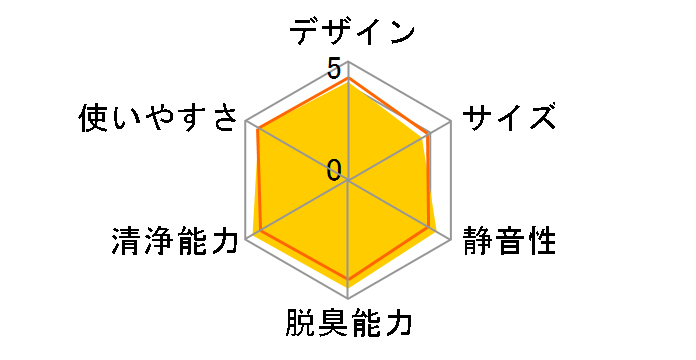 MCK70U�̃��[�U�[���r���[