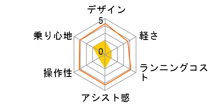 �X�C�X�C BM-A30 + ��p�[�d��̃��[�U�[���r���[