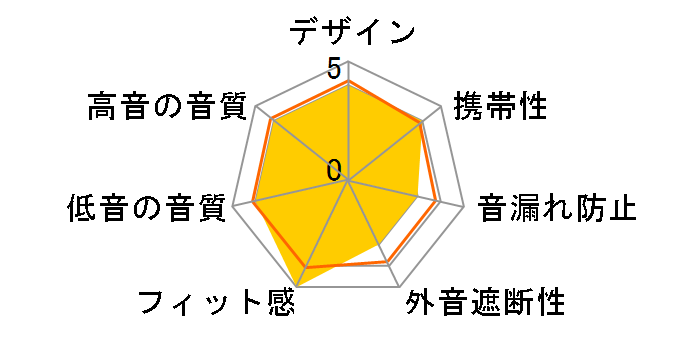 Beat-in HYBRID�̃��[�U�[���r���[