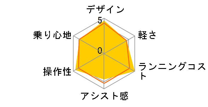 PAS CITY-SP5 PA27CSP5 + ��p�[�d��̃��[�U�[���r���[