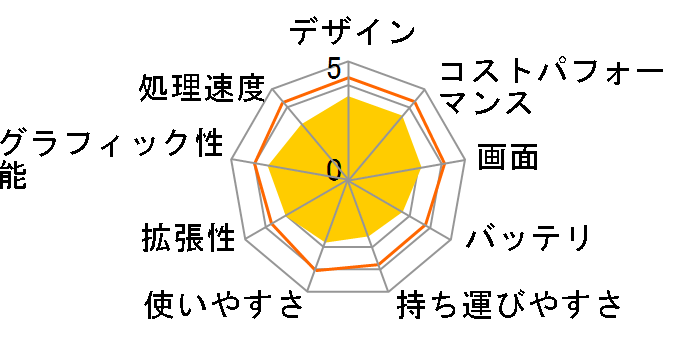 FMV LIFEBOOK AH53/B3 2017�N10�����\���f���̃��[�U�[���r���[