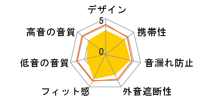 Flite SHB4805�̃��[�U�[���r���[
