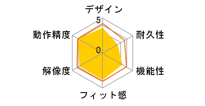 BSMBB100�̃��[�U�[���r���[