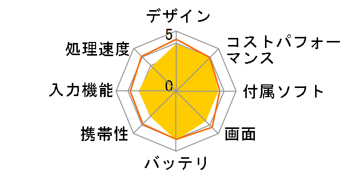 dtab d-01K docomo�̃��[�U�[���r���[