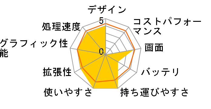 FMV LIFEBOOK UH�V���[�Y WU2/B3 KC_WU2B3 Core i5�ESSD 256GB�EOffice���ڃ��f���̃��[�U�[���r���[