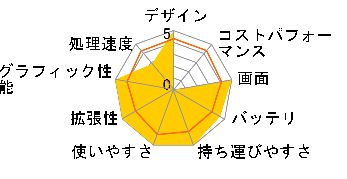 Swift 1 SF113-31�̃��[�U�[���r���[