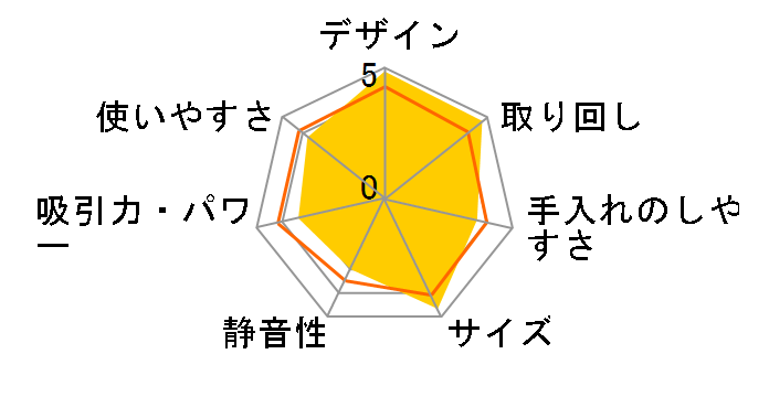 minimaru RV-EX1�̃��[�U�[���r���[