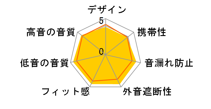 N_W SOLIDEGE SD70BT HA-SD70BT�̃��[�U�[���r���[